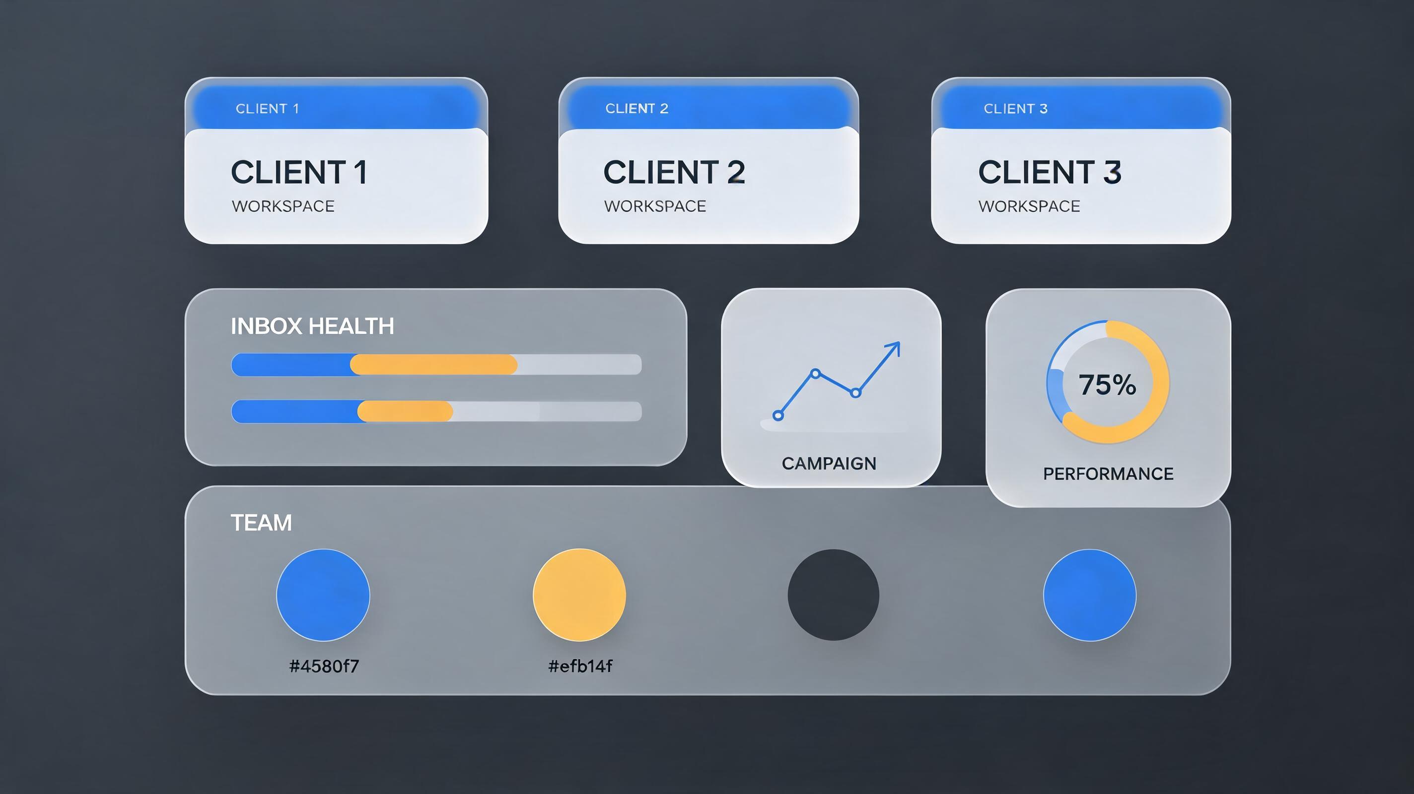 Agency client dashboard